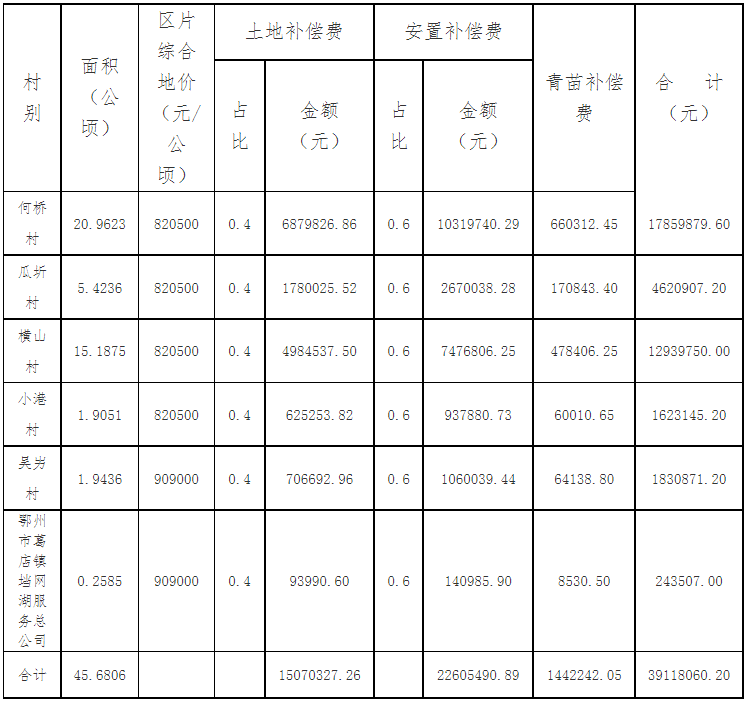 鄂州新庙拆迁范围图片