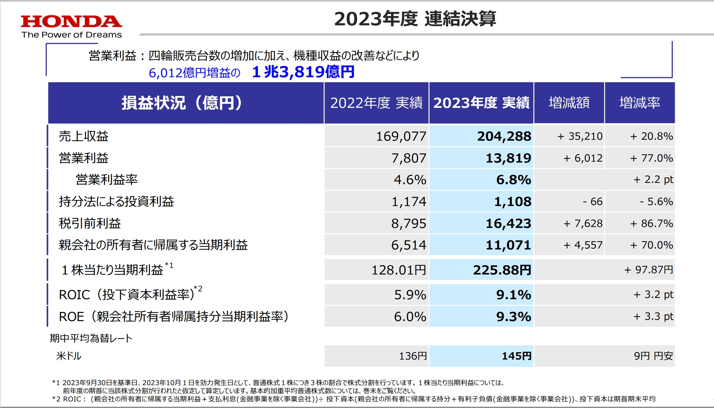 丰田2020财报图片