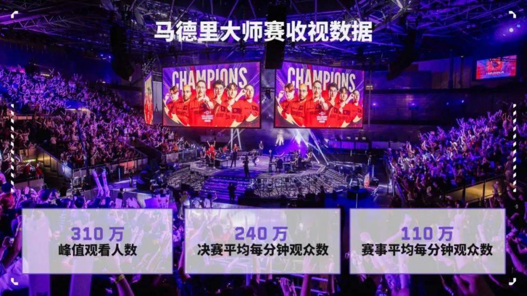 "cn瓦"的赛区元年,不负众望地开了个好头