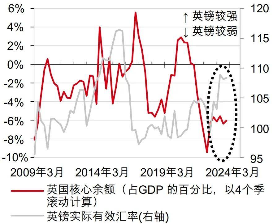 英镑走势或将转弱丨外汇前瞻