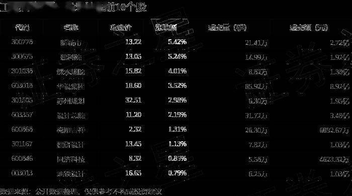 29%,蕾奥规划领跌,主力资金净流出4427.33万元