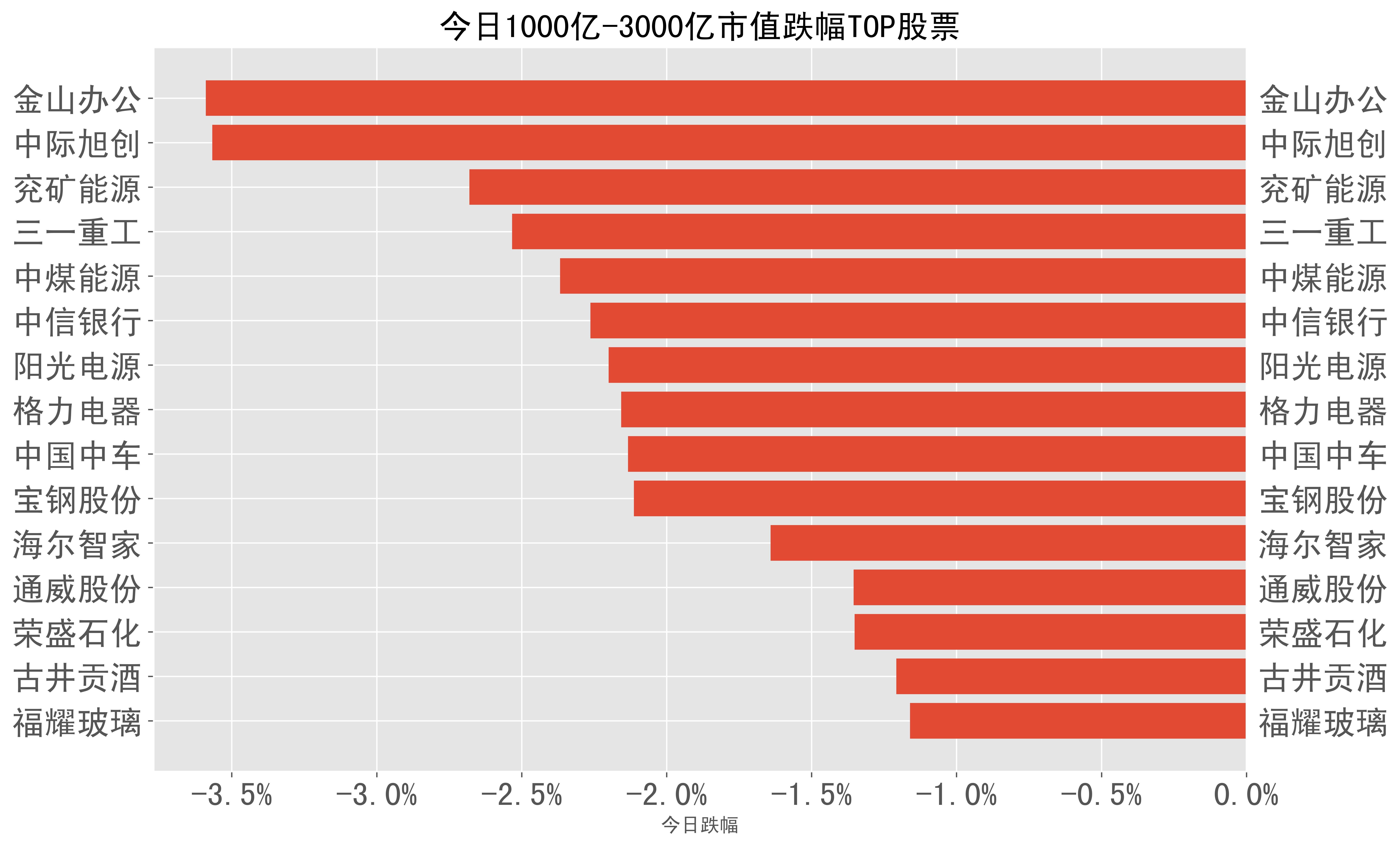 中国通号a股今日价格财经须知