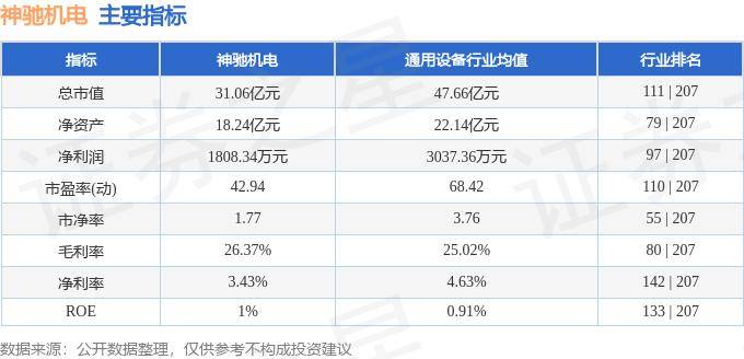 股票行情快报:神驰机电(603109)5月14日主力资金净卖出24.51万元