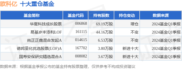 新闻：澳门一码一肖一特一中中什么号码-5月14日基金净值：华夏中证500ETF最新净值2.9655，跌0.08%
