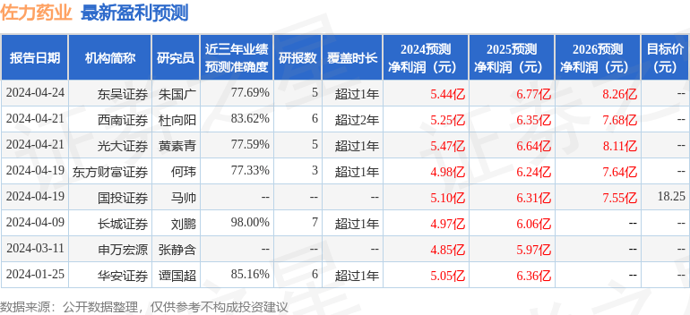 暴风影音：管家婆2024免费资料使用方法-5月14日基金净值：军工LOF最新净值0.91，跌0.55%