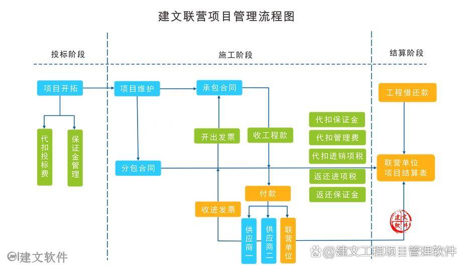 尊龙凯时：湖北祖德建工集团上线建文云开启“自营+联营”项目管理新篇章(图3)