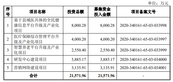 提交注册超2年!ipo撤回