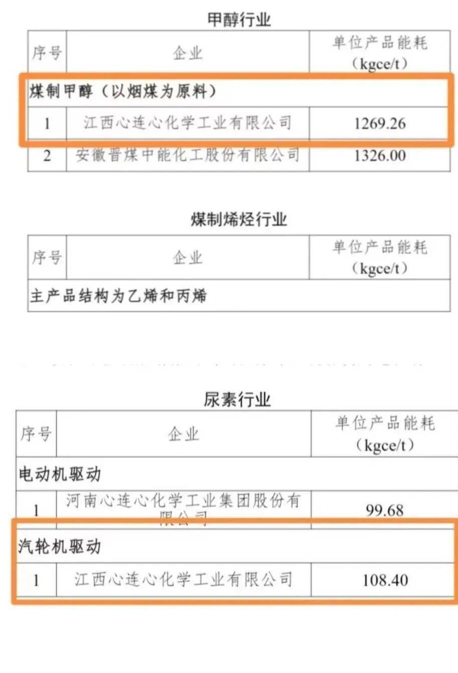 国家级"领跑者"!全省唯一!彭泽有了!