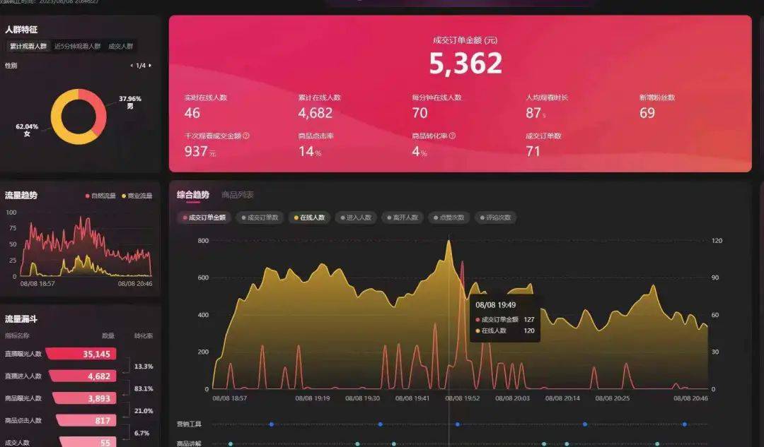 抖音开业推广引流_开业引流宣传_开业引流推广方案