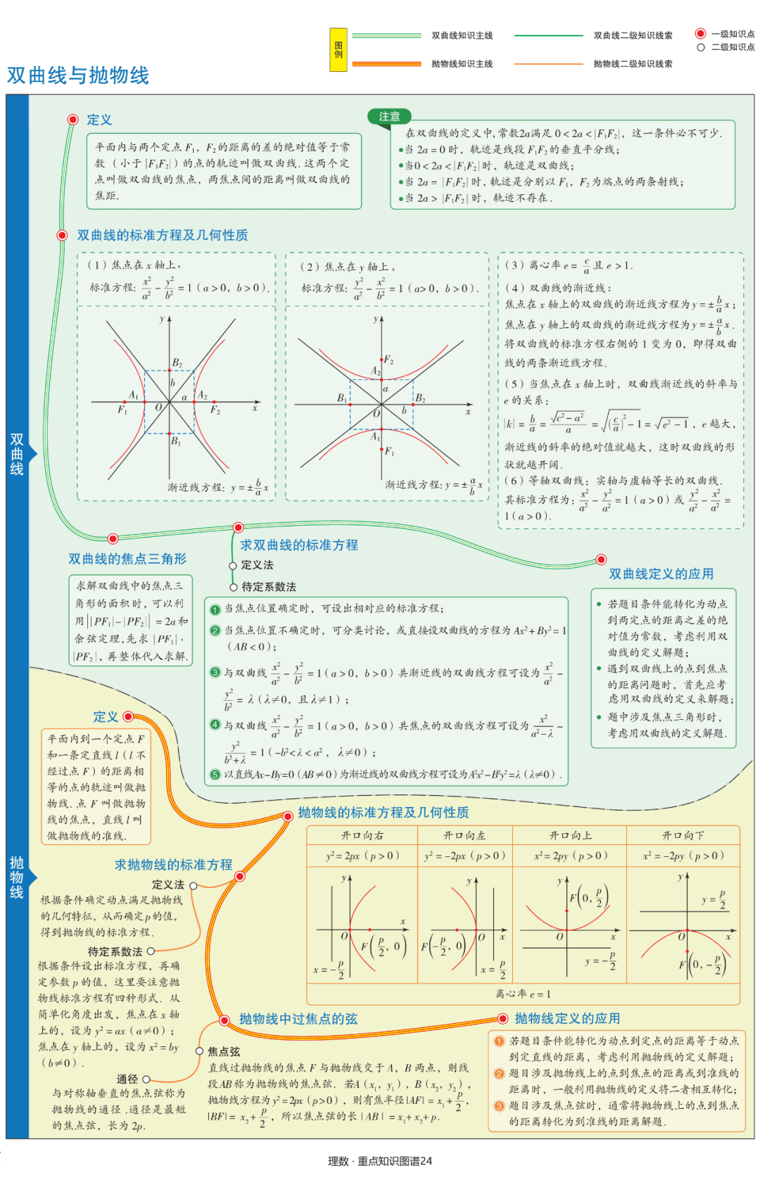 相反数的思维导图图片