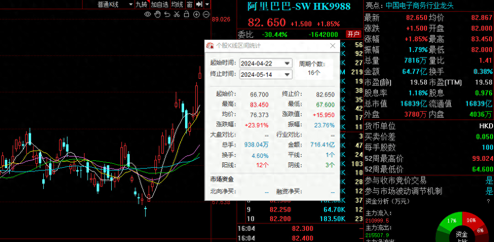 🌸【二四六香港管家婆期期准资料大全】🌸-大人国际(01957)上涨12.28%，报0.64元/股  第5张