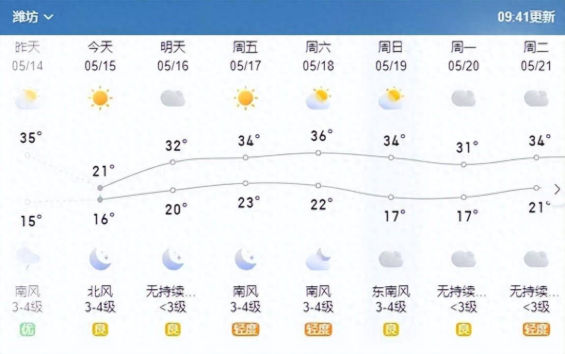 潍坊本地新闻：记录城市脉搏