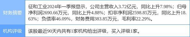 2024年5月9日,中邮证券研究员刘卓,陈基赟发布了对征和工业的研报
