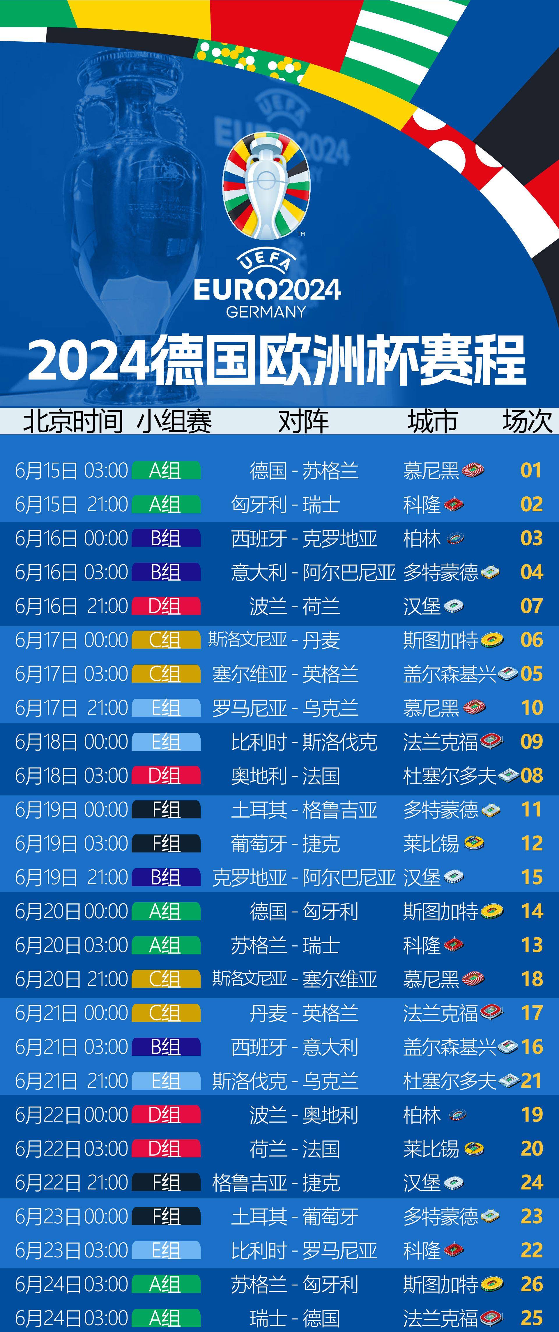 2020欧洲杯赛程时间表图片