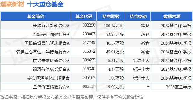 搜狗：澳门三肖三码期期精选资料大全-基金：佛燃能源：接受天弘基金等机构调研  第2张