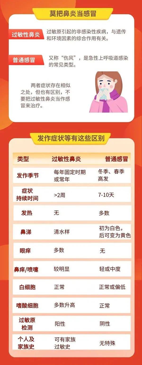别把鼻炎误当感冒!这几点教你辨别