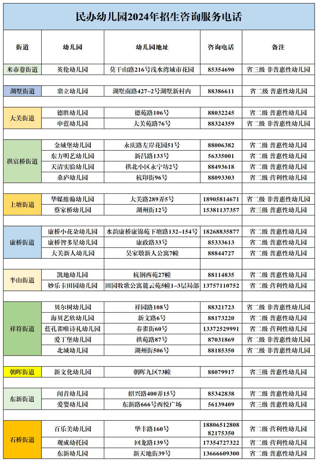 2024年拱墅区幼儿园新生现场报名即将开始