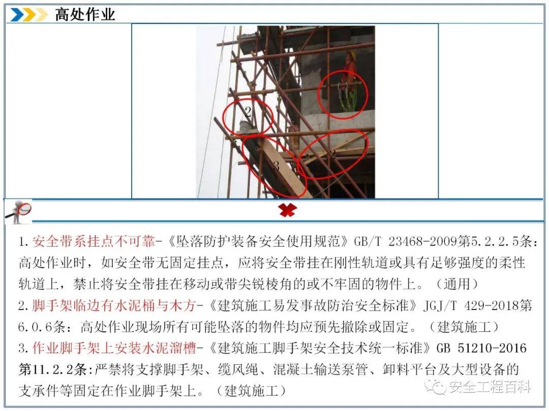 各类高处作业隐患图集