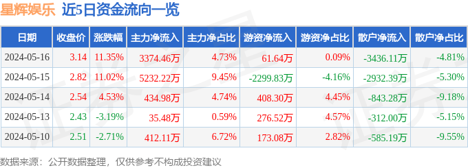 🌸【澳门一肖一码100准免费资料】🌸_喜悦娱乐2024年1-6月净利润为-170.16万元，较去年同期增长0.00%