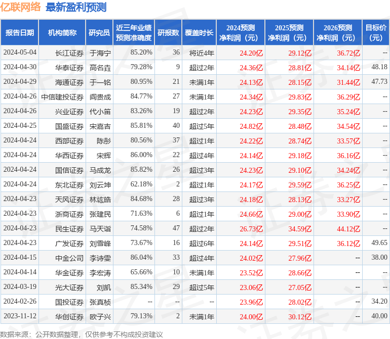 快手【2024欧洲杯皇冠足彩】-海口举办和美乡村建设专题培训班  第5张