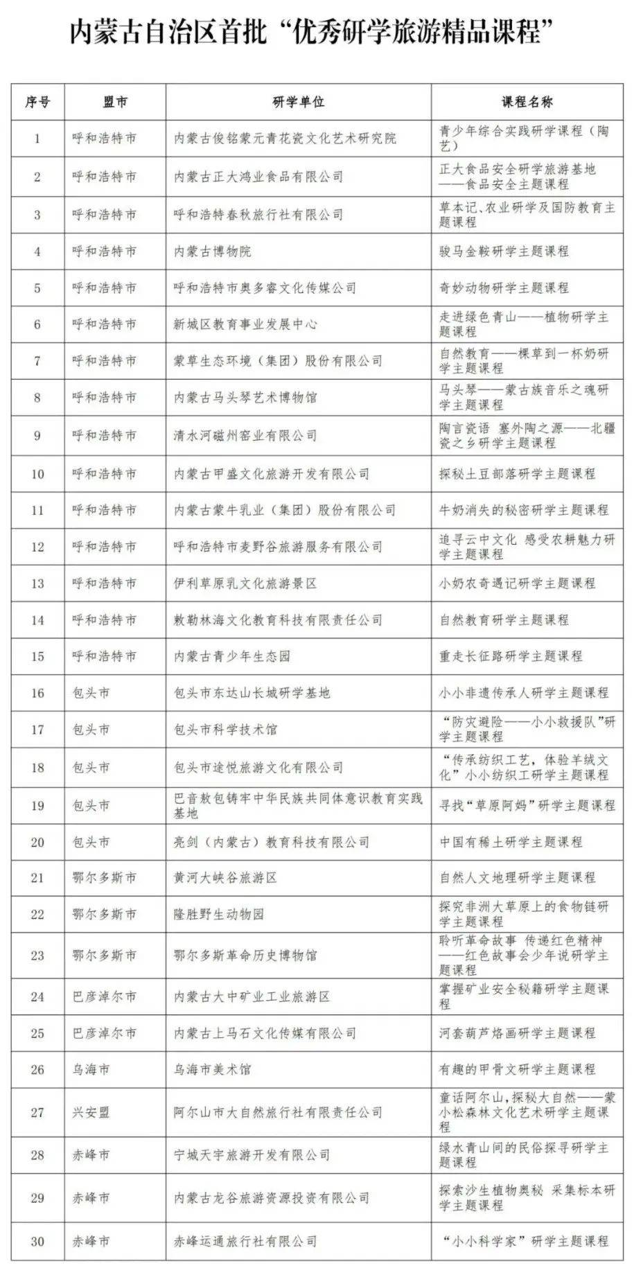 凉城县县委书记名单图片