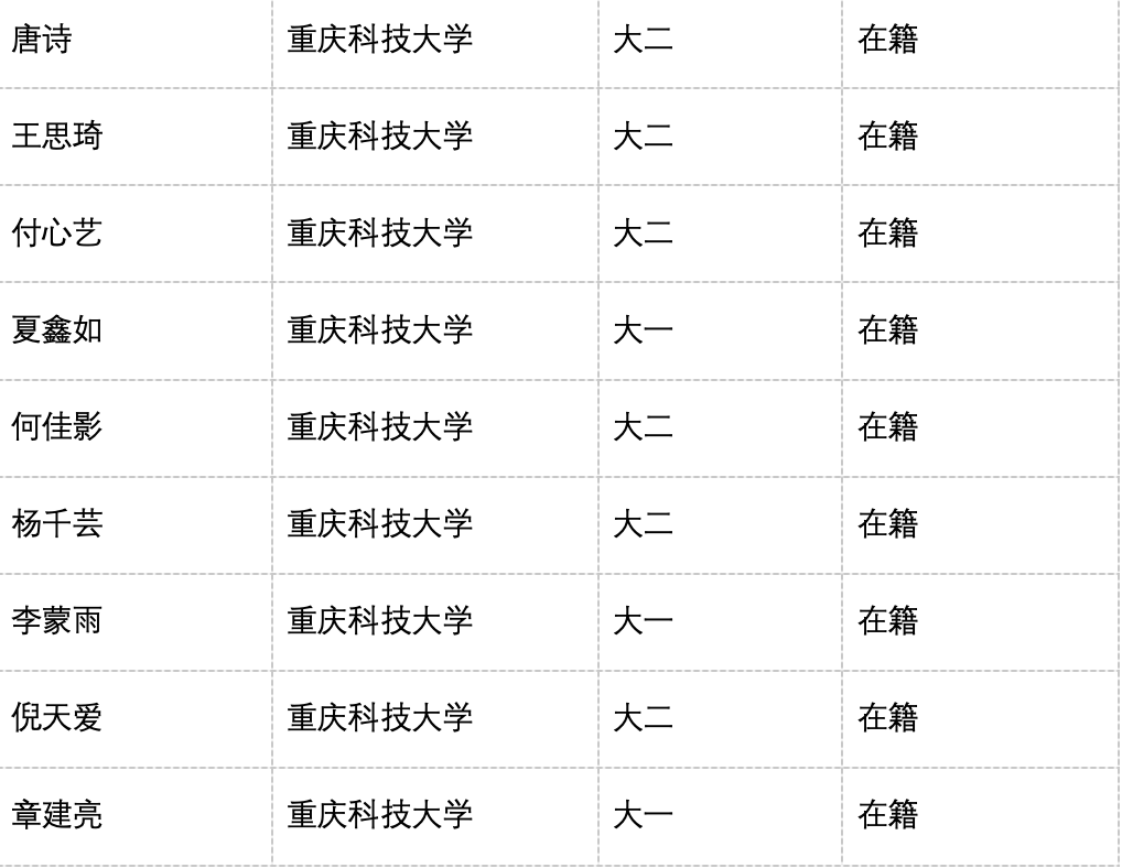 28重庆移通学院队伍合照领队——李瑞兵队员名单29重庆邮电大学队伍