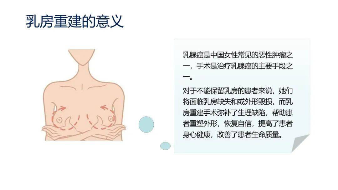 乳房重建需要多少钱图片