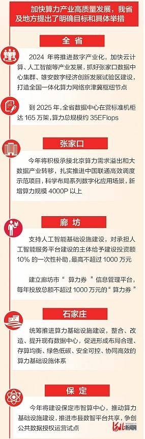 探访"新"力量⑤|"算"出来的智慧生活