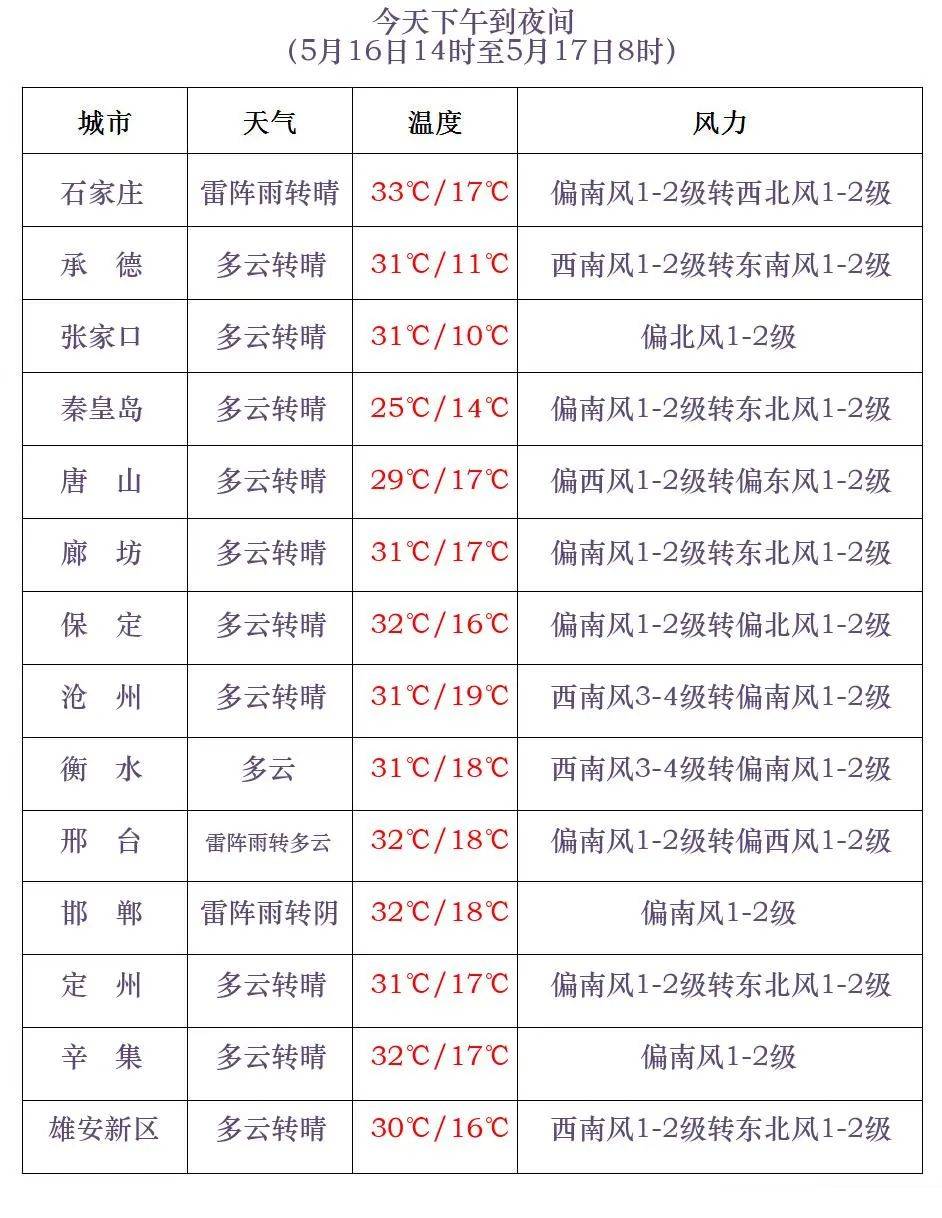 任丘天气图片