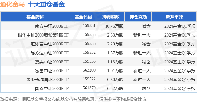 小咖秀短视频：澳门管家婆免费资料-基金：【机构调研记录】易方达基金调研牧原股份、工业富联  第3张