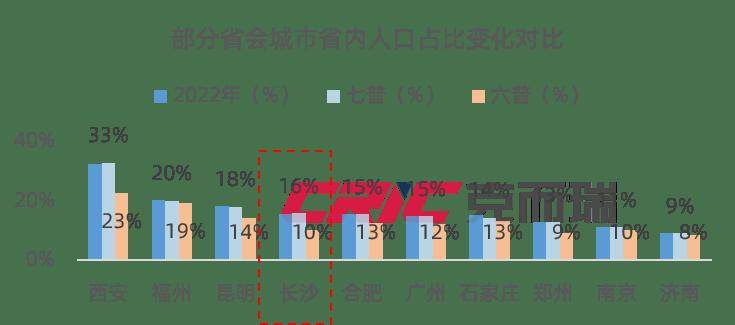 看见长沙 | 人口篇1:长沙吸引力解码!