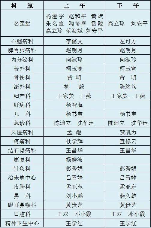 市中医医院周末(5月18—19日)门诊专家坐诊表