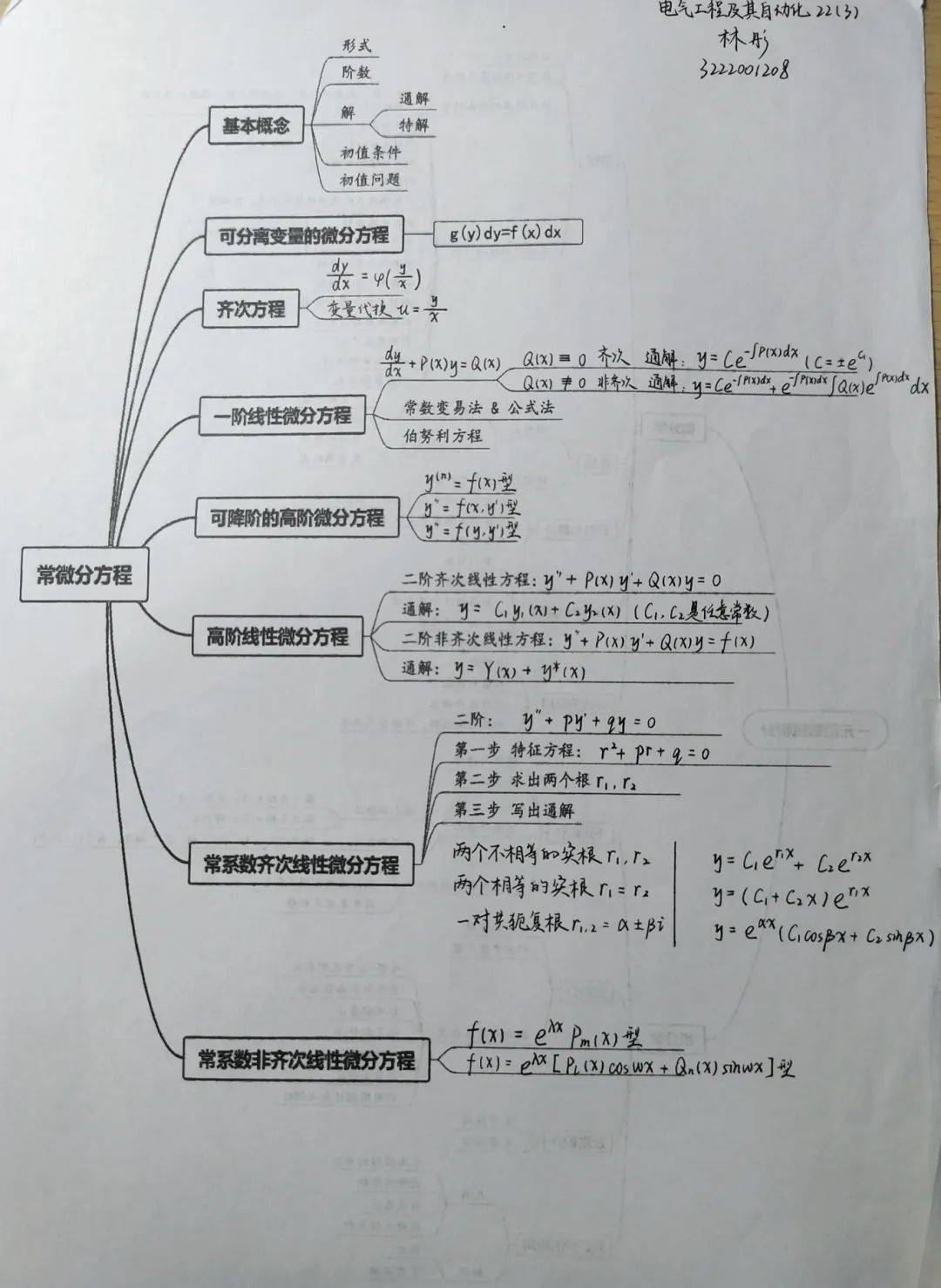 学风建设进行时