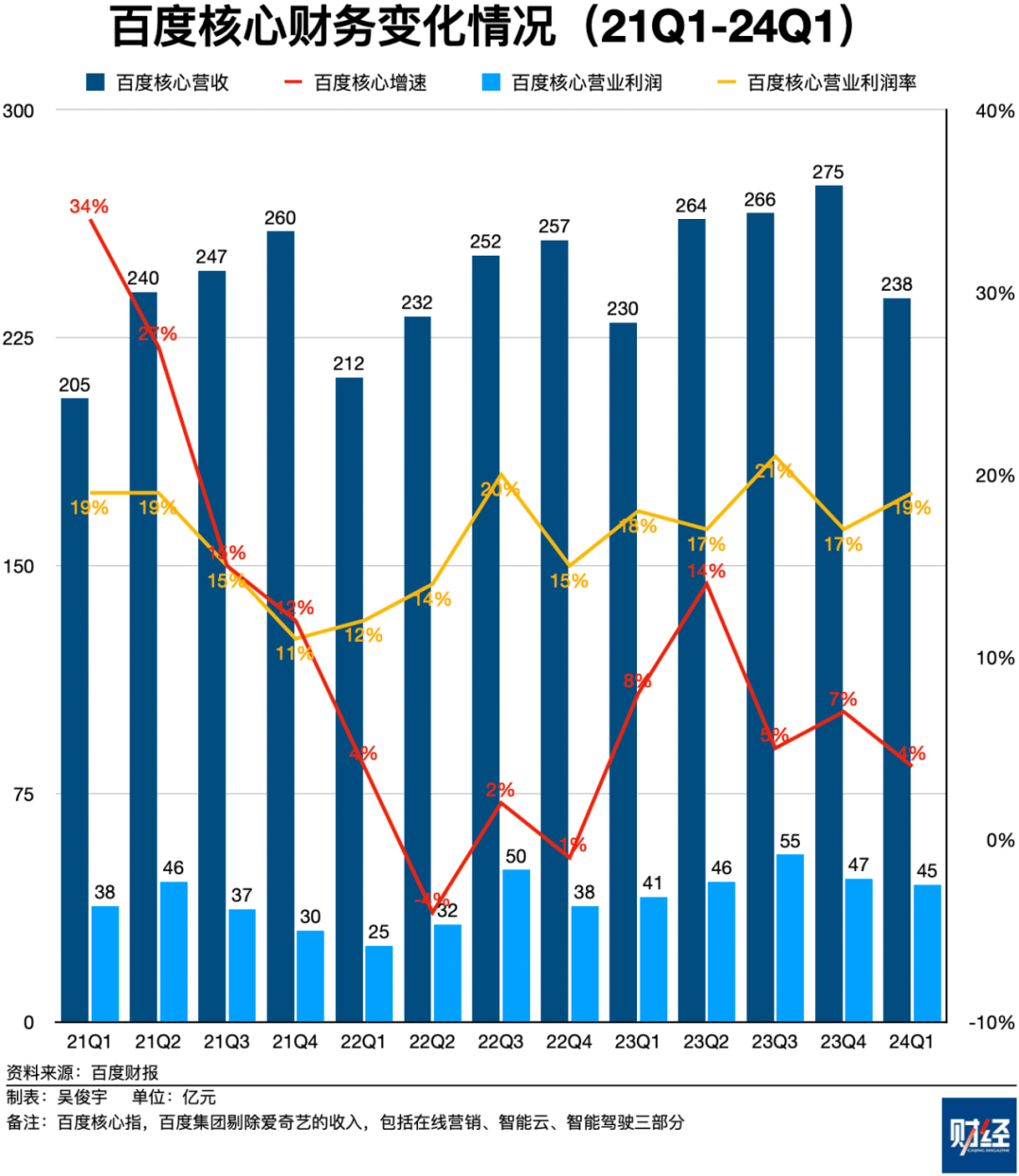 财报解读｜百度三大业务加速AI化，李彦宏称大模型实惠高效是下一目标_搜狐网