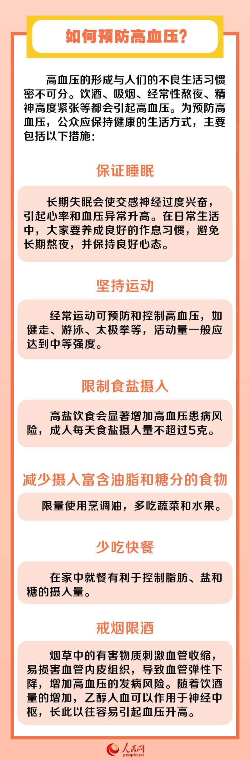 世界高血压日 6问6答 带你了解高血压防治