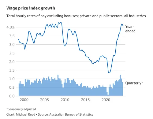 澳税务局启动追债行动 企业破产潮加剧 澳洲八大律所