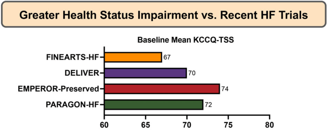 finearts-hf研究基线特征全文发表,lvef≥40%心衰治疗