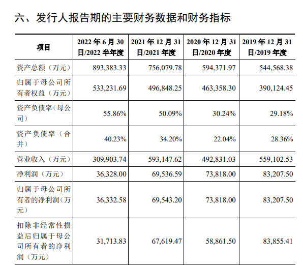 🌸观澜新闻【新澳门精准资料大全管家婆料】|IPO中止后又遇人事地震 东莞证券：拟在三个月内恢复IPO审核  第2张