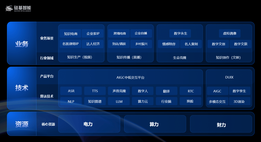 人工智能成果推介暨应用场景对接会(四川绵阳工业园专场)成功举行
