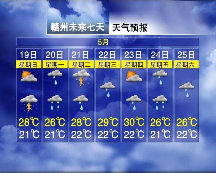 面向全省手机用户,每天定时向用户发送未来三天天气预报,遇到突发性