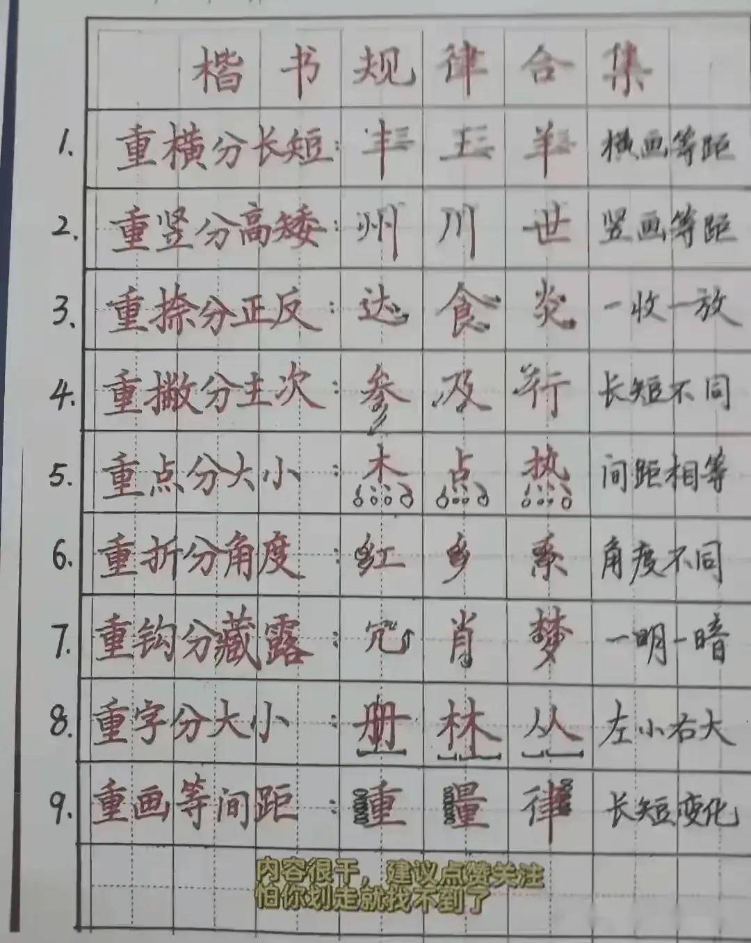 楷书练字口诀 顺口溜图片