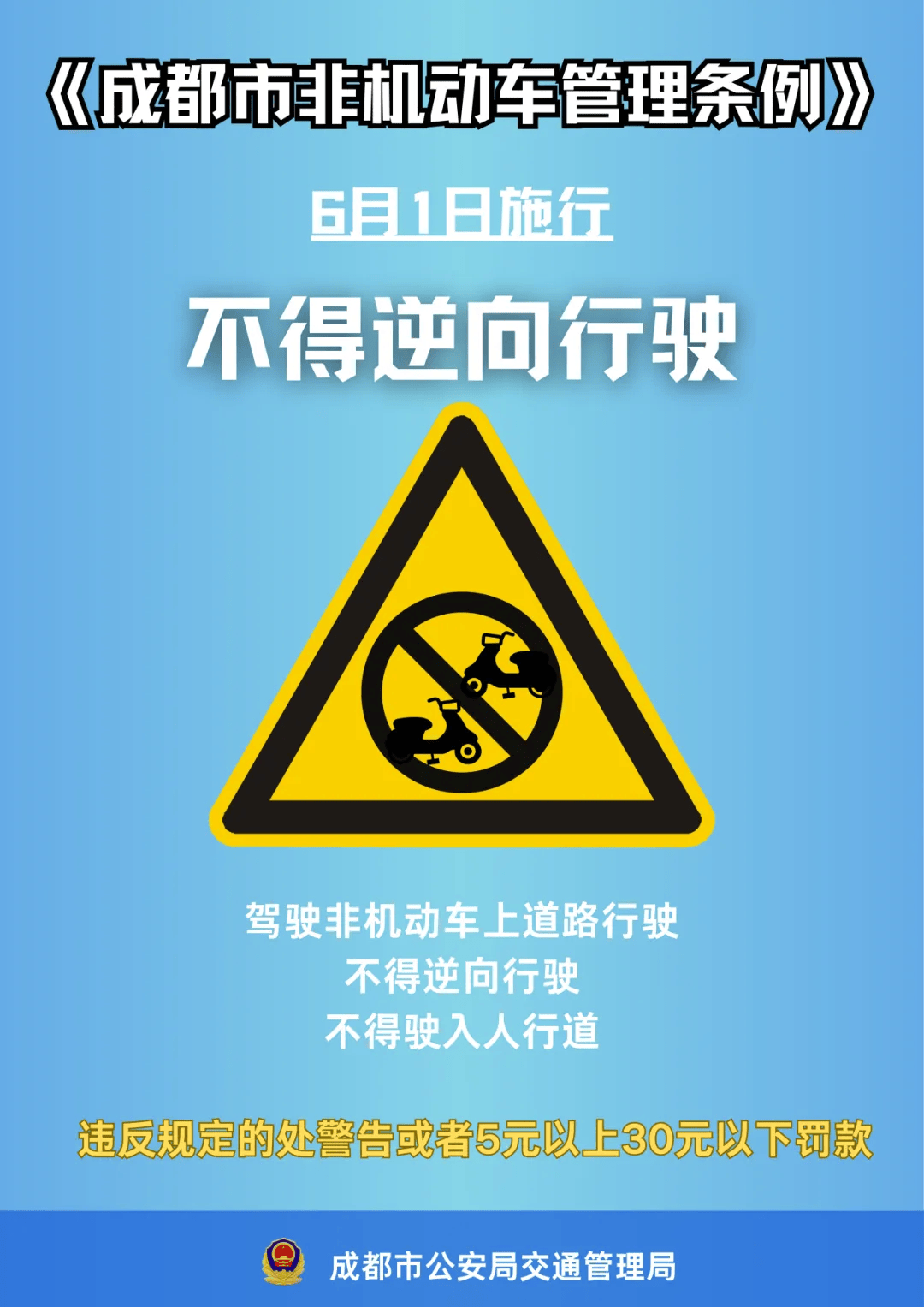 骑车耍手机,逆行……要罚款!