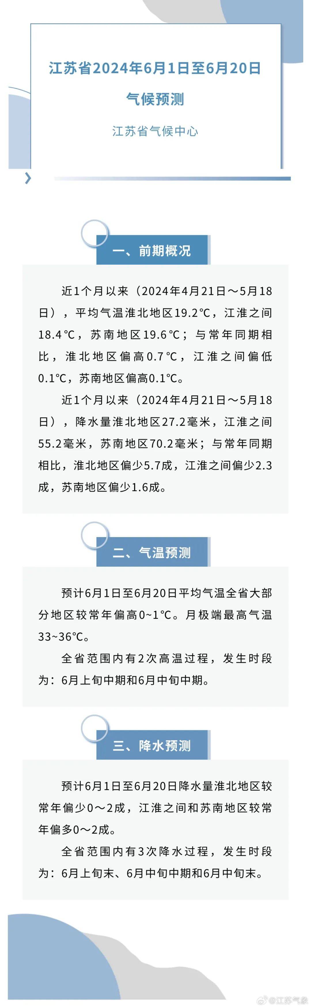 江苏气象最新预测_气温_南京市_天气