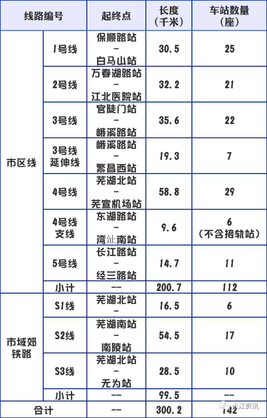 而在同一时间段,市自规局官网还公布了《关于市十七届人大第四次会议