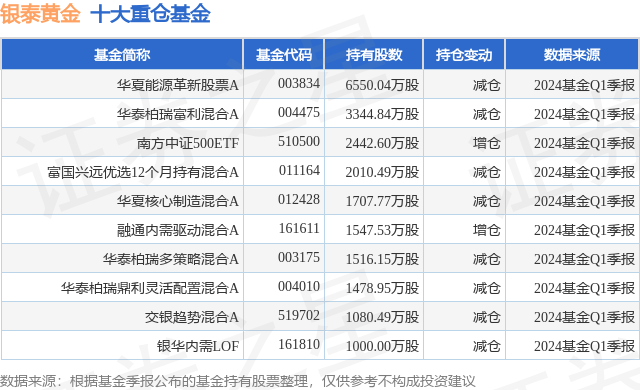 芒果TV：2023全年澳门资料免费看-基金：5月16日基金净值：国泰信瑞纯债债券最新净值1.0462  第6张