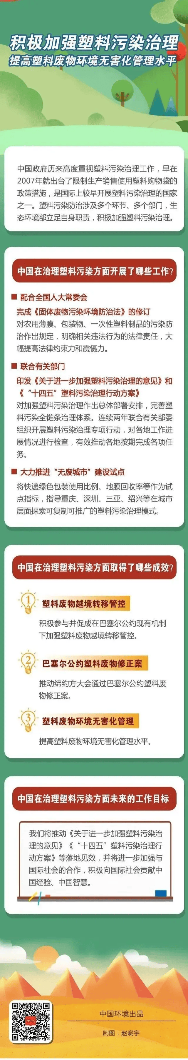 一图读懂∣积极加强塑料污染治理 提高塑料废物环境无害化管理水平