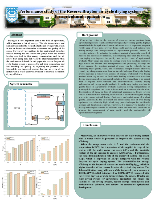 线上评选 | 第二十六届研究生科技论坛学术成果墙报展投票开始啦