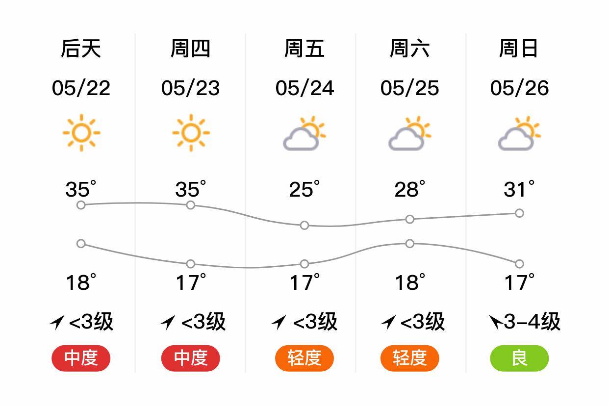 广饶天气图片