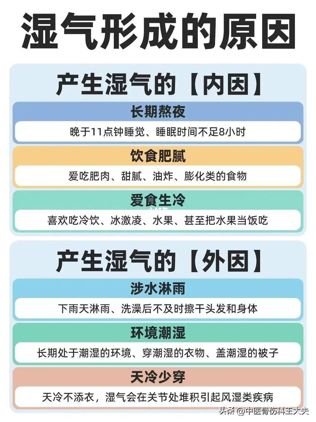 体内湿气重的表现图片图片