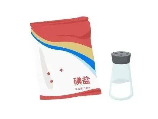居民科学补碘知识问答（三）_食物_摄入量_碘缺乏病